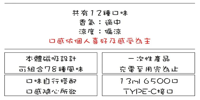 鎧斯 KIS5 6500口